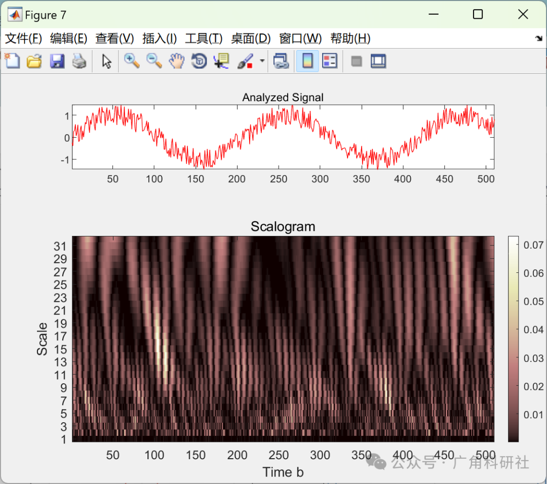 Image Processing: Short-Time Fourier Transform and Wavelet Transform Based on MATLAB