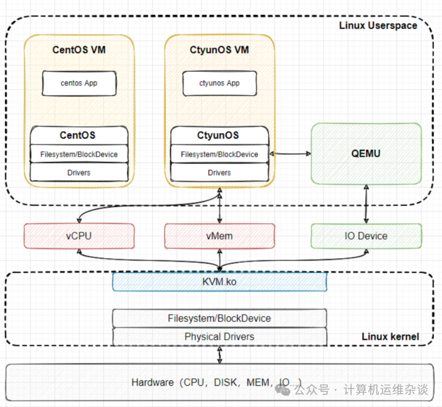 Introduction to Virtualization Technology Concepts