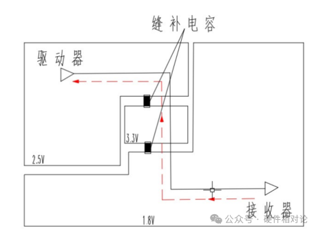 Analysis of PCB Electromagnetic Compatibility Design and EMC Rectification