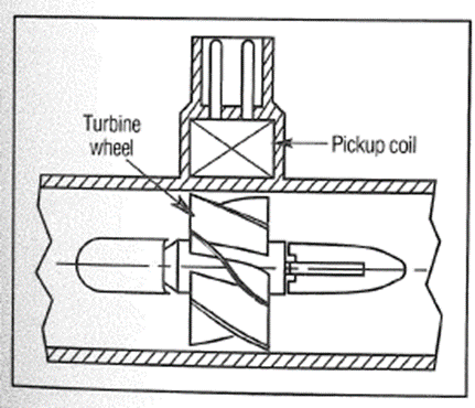 Principles of Sensors (Part Four)
