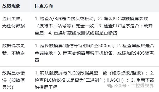 Comprehensive Guide to Communication Parameter Settings for Kunlun Tongtai Touch Screen and Mitsubishi 3UBD Board: Connect Successfully Even as a Beginner