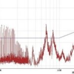 Analysis of PCB Electromagnetic Compatibility Design and EMC Rectification