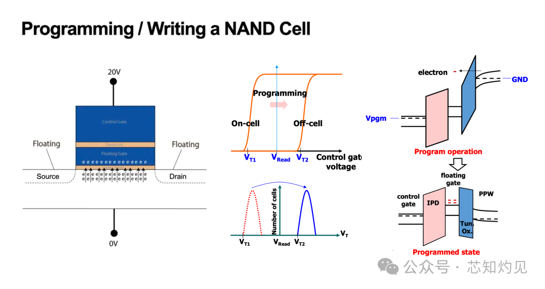 Understanding NAND Flash Memory Technology