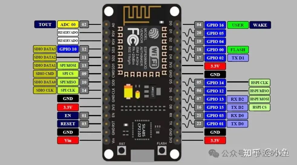 Microcontroller Handheld Game Console (Part 10) — Hardware Preparation for Running Game Boy Emulator on ESP8266