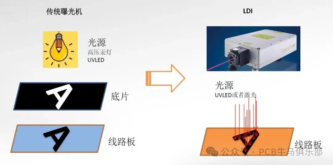 LDI Laser Direct Imaging Technology: A Revolutionary Breakthrough in PCB Manufacturing