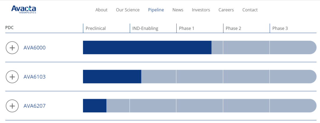 The Rise of Dual Payload ADCs/PDCs: A Comprehensive Overview of Research and Development