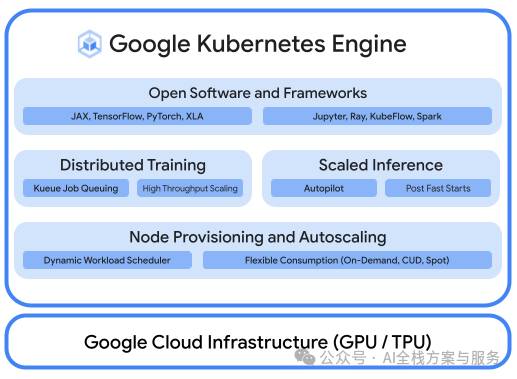 The Era of AI Hardware Division: Discussing the General Parallelism of NVIDIA GPUs and the Specialized Optimization of Google TPUs