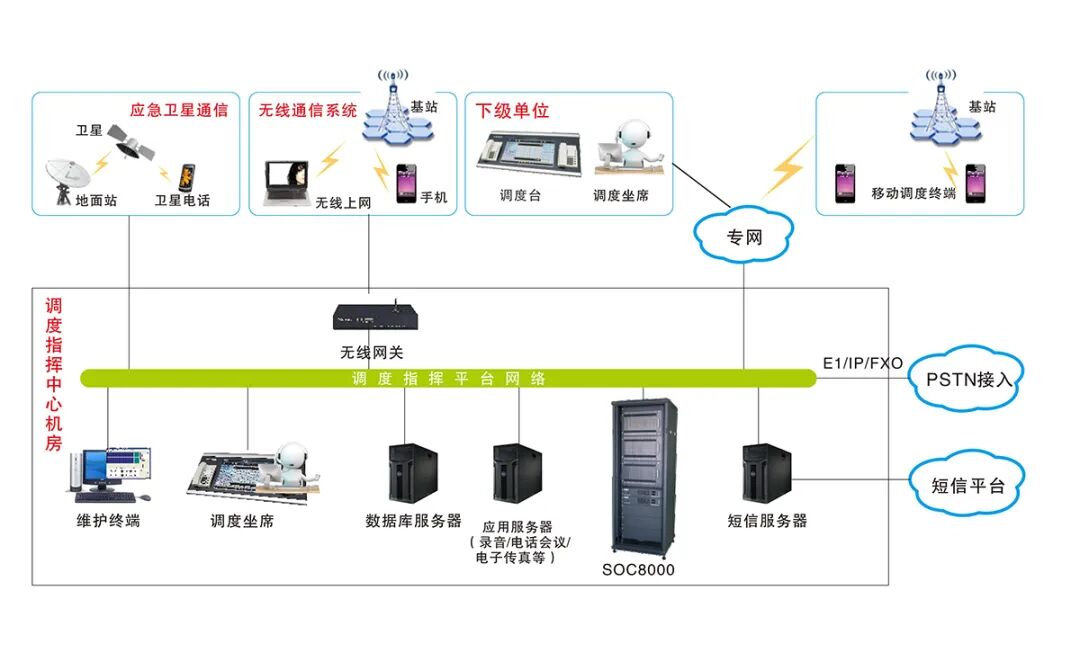 Nanjing Shenou Communication SOC8000