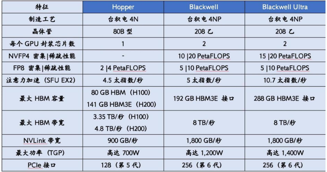 Impact of NVIDIA H200 Chip's Easing of Restrictions on China