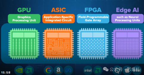 The Global Race to Beat NVIDIA: Three Major Chip Giants