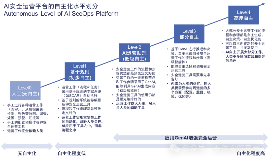 Segmentation of the AI SOP Market and Types of AI SOC