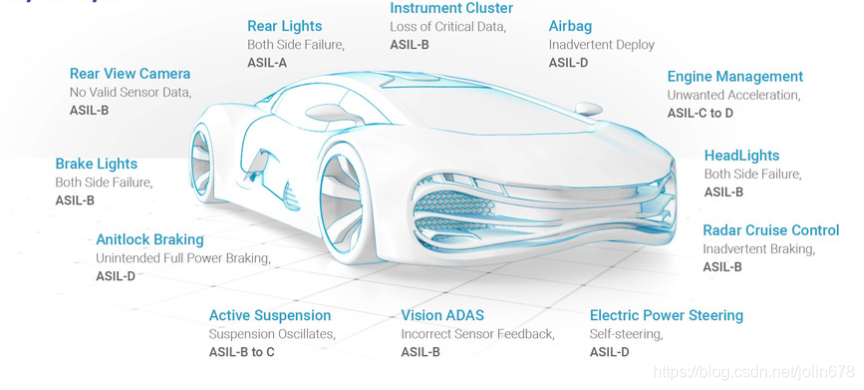 In-Depth Analysis of the Automotive MCU Ecosystem: Who is the No.1 in Automotive Standards - S32K144, TC397, AURIX, or RH850?