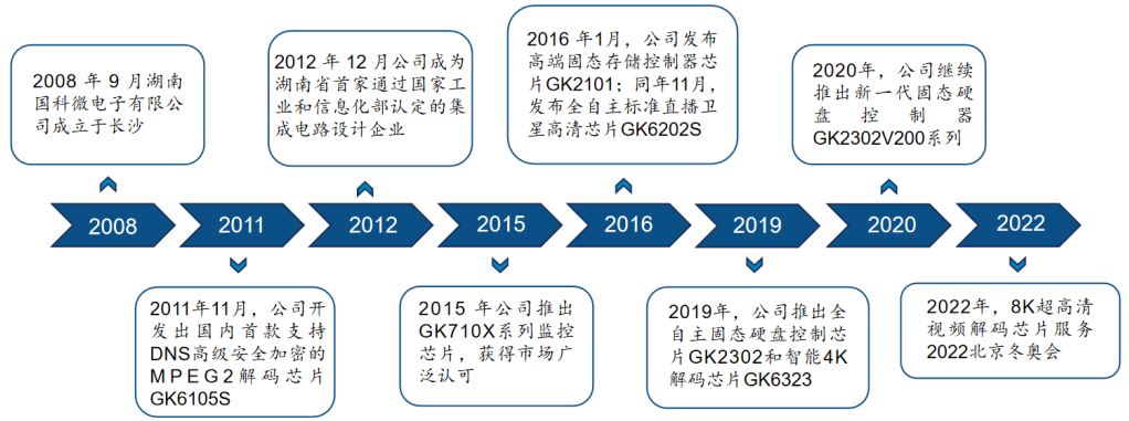 Transforming Storage + AI Chips! This Hunan Company is Entering the 2.66 Trillion Yuan Super Track