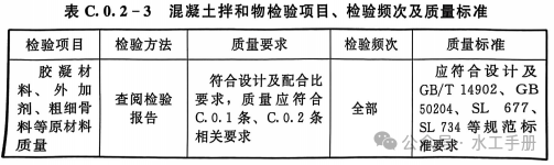 Appendix C: Inspection Items, Frequencies, and Quality Standards for Main Raw Materials and Intermediate Products (SL/T631.3—2025)