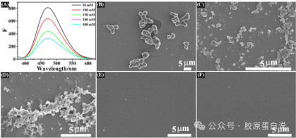 Peptide-Triggered Self-Assembly of Collagen Mimetic Peptides into Nanospheres via Electrostatic Interaction and π–π Stacking