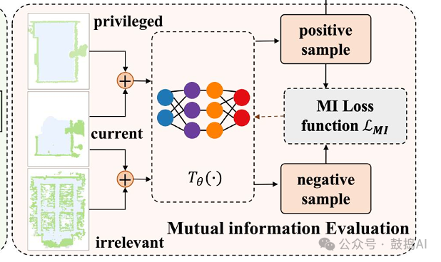 T-RO 2025 | Multi-Robot Exploration AIM-Mapping: Maximizing Mapping Efficiency with Privileged Information