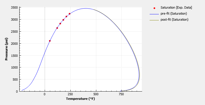 Modeling and Simulation of Asphaltene Fluid in Multiflash: Part One - Model Preparation
