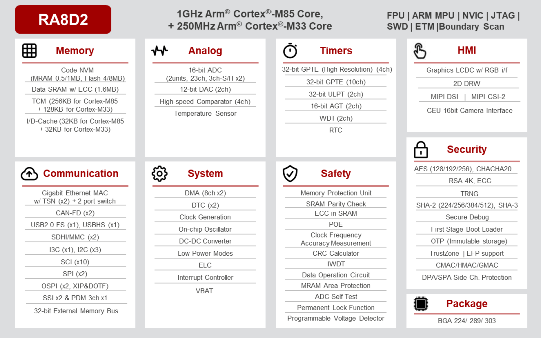 The M85 Core: A New Hotspot for MCUs