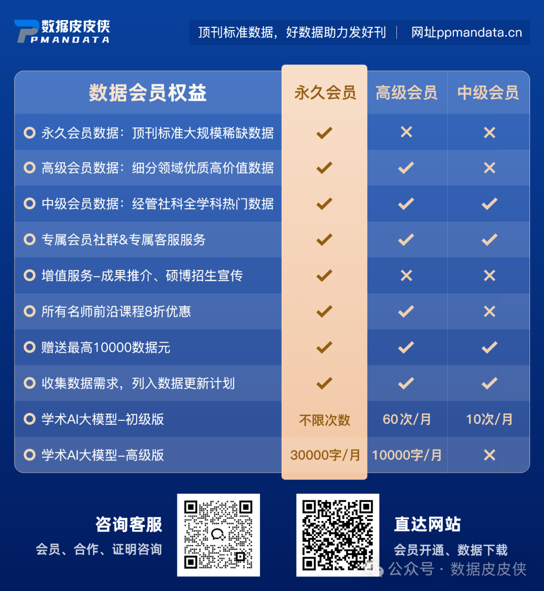 Patent Data on High-End Chip Technology of Listed Companies (1994-2025)
