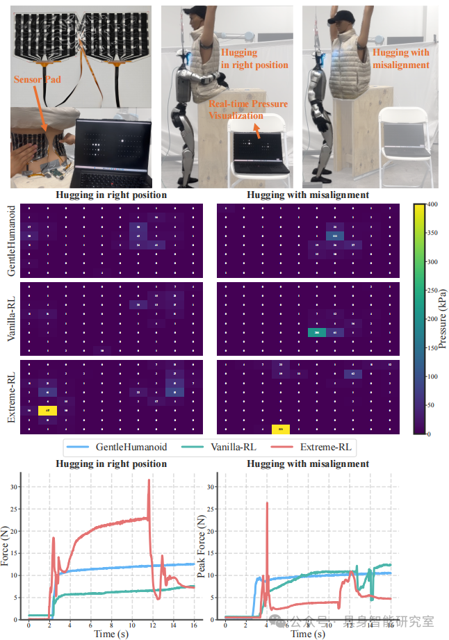 Breaking Through the Challenges of Humanoid Robots! Stanford Releases a Learnable Compliant Control Framework Based on Reference Dynamics | GentleHumanoid Upper Limb Six-Point Coordination + Controllable Force Response!