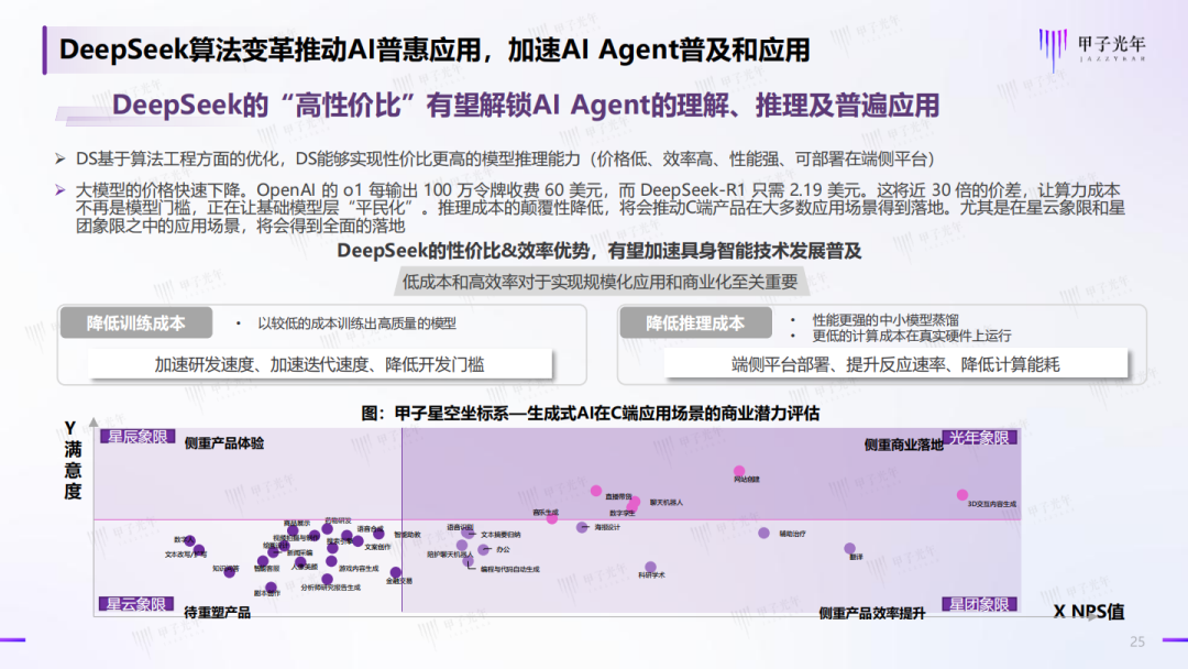 AI Agents: The Key Force Driving a New Round of Industrial Revolution