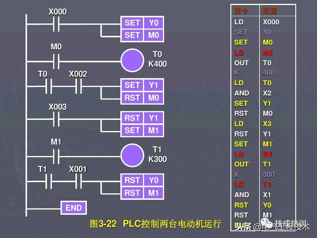 5 Practical PLC Programming Cases to Master for Advanced Electricians! Understand Them and Talk to Your Boss About a Raise