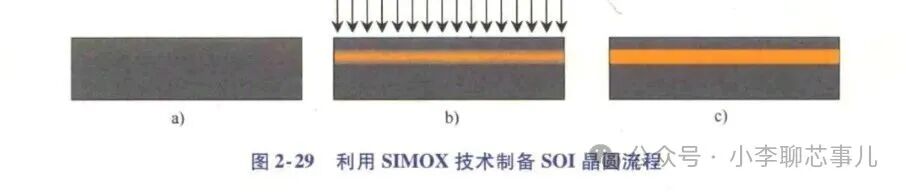 Introduction to Semiconductors (2.15): The Chip 'Sandwich'