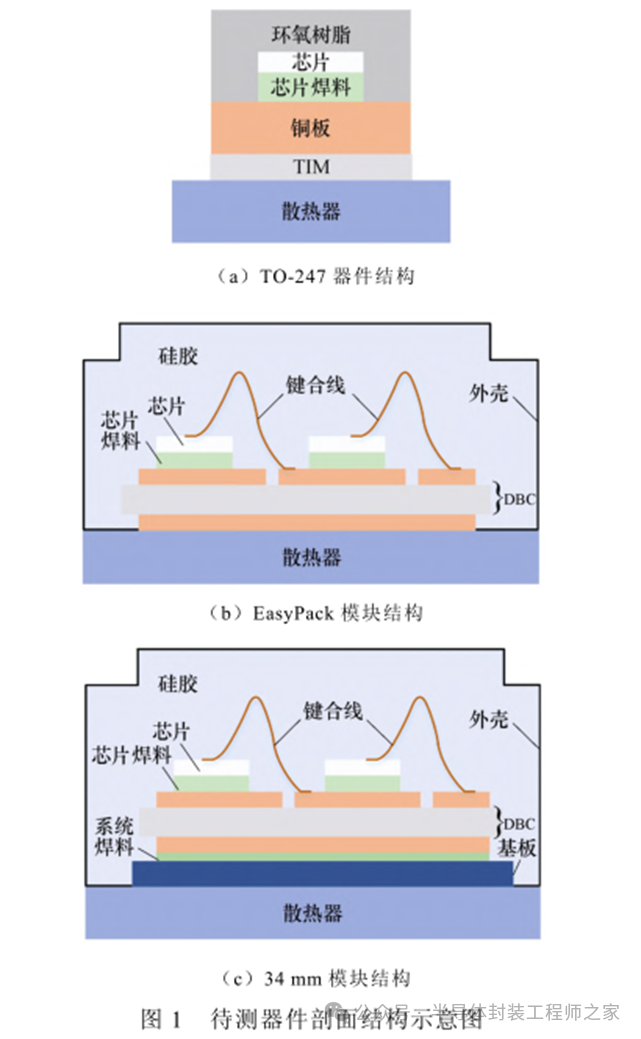 The Mechanism of Humidity's Impact on the Thermal Resistance of Power Semiconductor Chip Solder