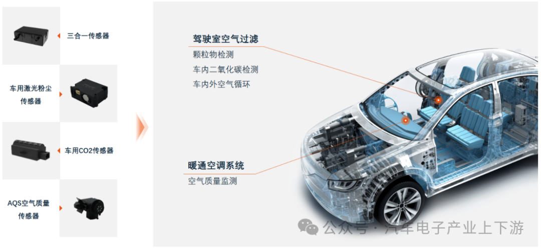 Gas Sensors - Automotive Electronic Nose (Part II) - Air Quality in Smart Cockpits