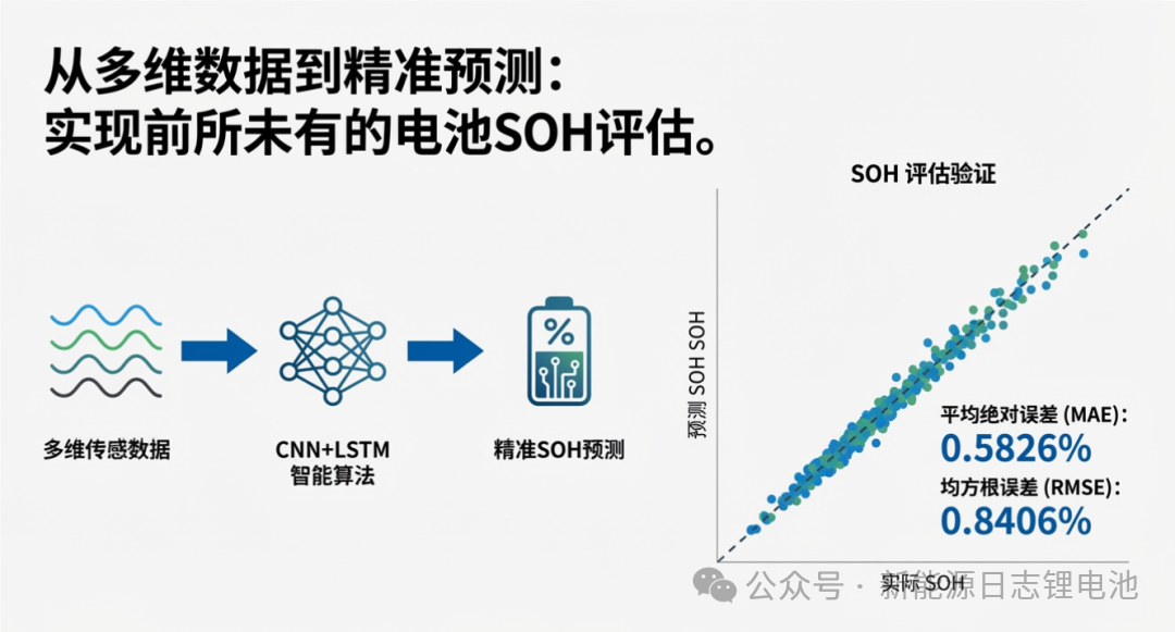 Multifunctional Sensor Arrays Empowering Intelligent Lithium-Ion Batteries