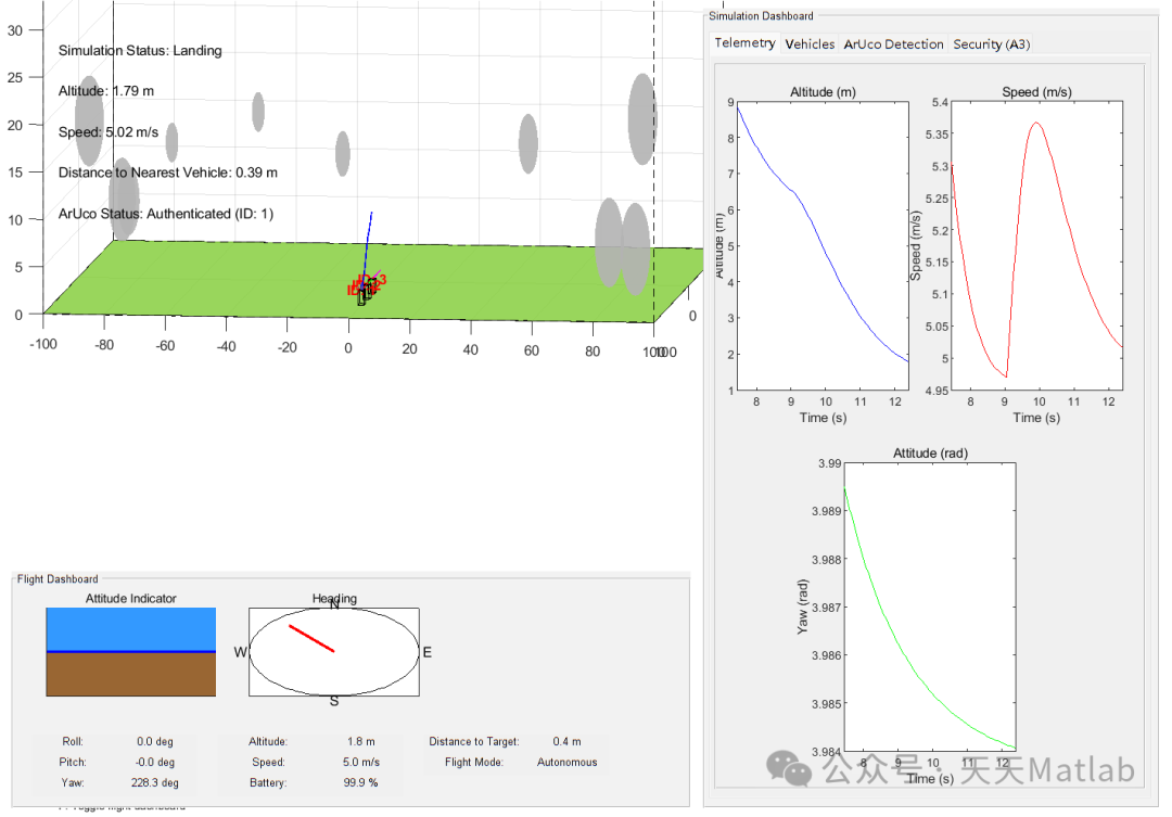 Autonomous Landing of Drones on Moving Vehicles: Matlab Simulation