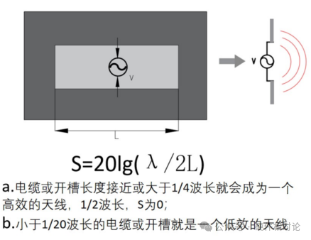 Analysis of PCB Electromagnetic Compatibility Design and EMC Rectification
