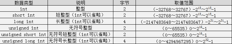 Summary of Basic Knowledge Points in C Language