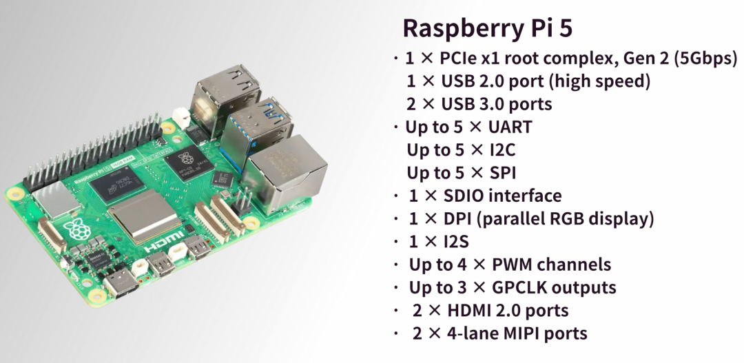 What is the Raspberry Pi Compute Module? The Smallest Real Device Ever