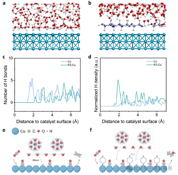 Bidentate Piperazine Interfacial Engineering Achieves New Record for Ethanol Production via CO₂ Electrolysis