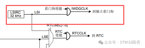 Lesson 7: STM32F4 + Proteus + Independent Watchdog (IWDG)