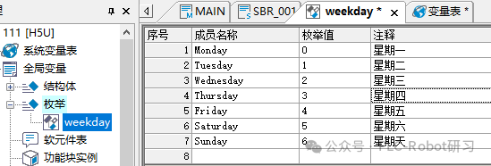 Understanding Variables in Huichuan PLC Programming