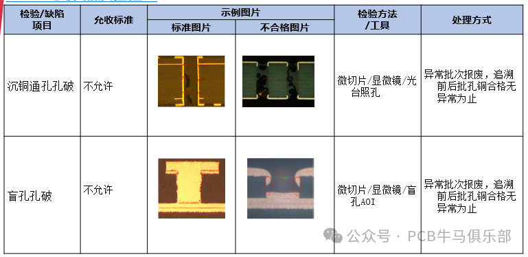 Introduction to the Basics of the Plating Process in PCB/HDI Manufacturing (Part 3)