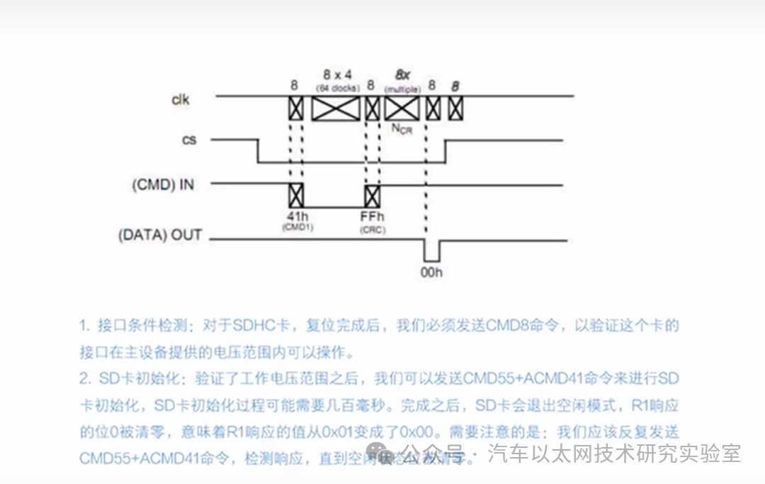 Using SPI IP Core