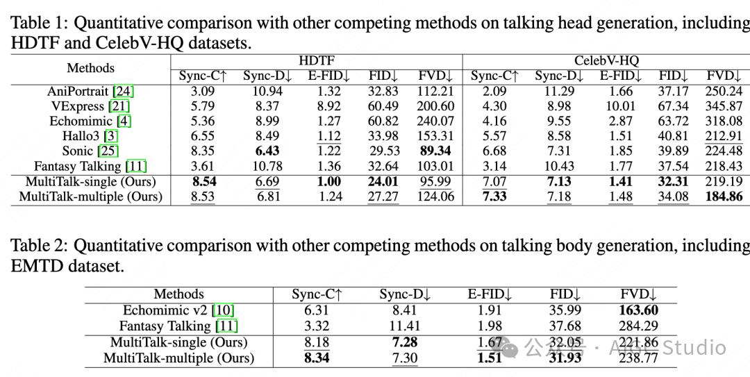 MultiTalk: A State-of-the-Art Model for Multi-Character Dialogue Generation with 98.7% Speech-Visual Alignment Accuracy!