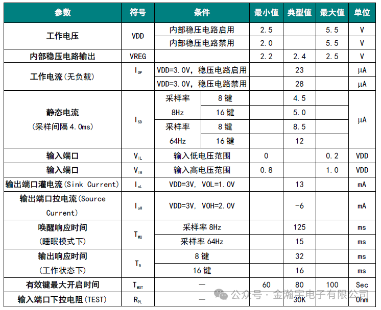 CT8229 Touch Detection IC: A Capacitive Touch Chip Supporting 8 or 16 Touch Keys