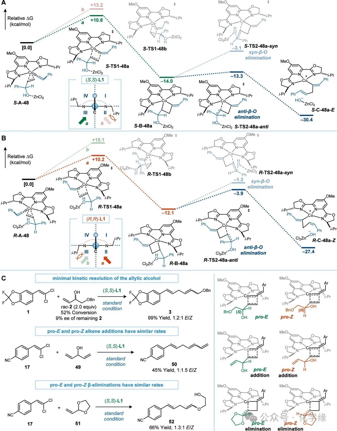 Application of Asymmetric Catalysis in the E/Z-Stereodivergent Synthesis of Alkenes
