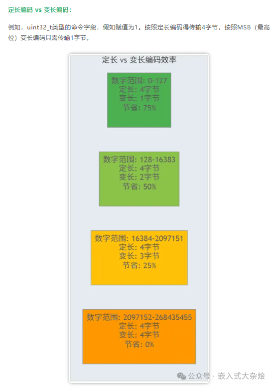 The Correct Approach to Communication Serialization in Embedded Devices!