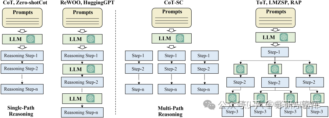 Implementation Path of AI Agents in Smart Cockpits