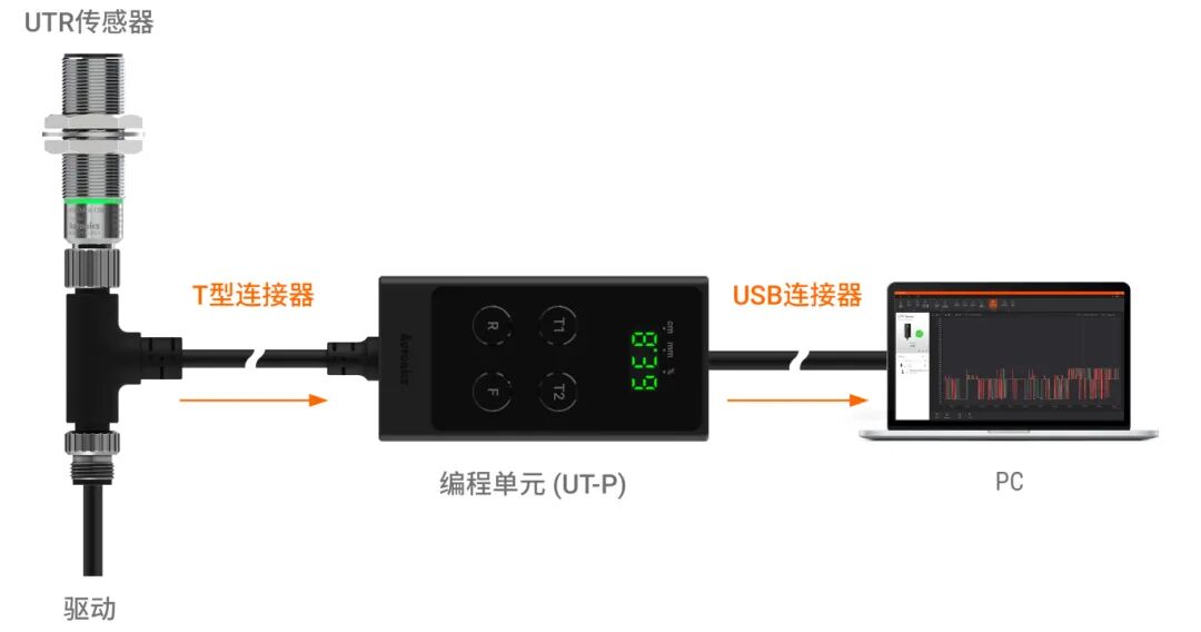 Autonics Ultrasonic Sensors: Unlocking New Possibilities in Sensing
