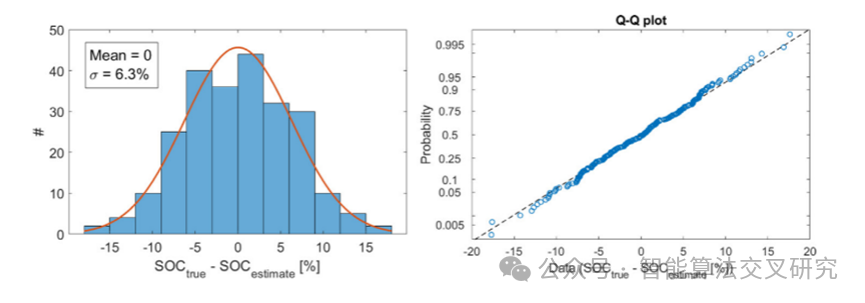 Energy | Empowering Lithium Battery SOC Precision Assessment with EIS Data