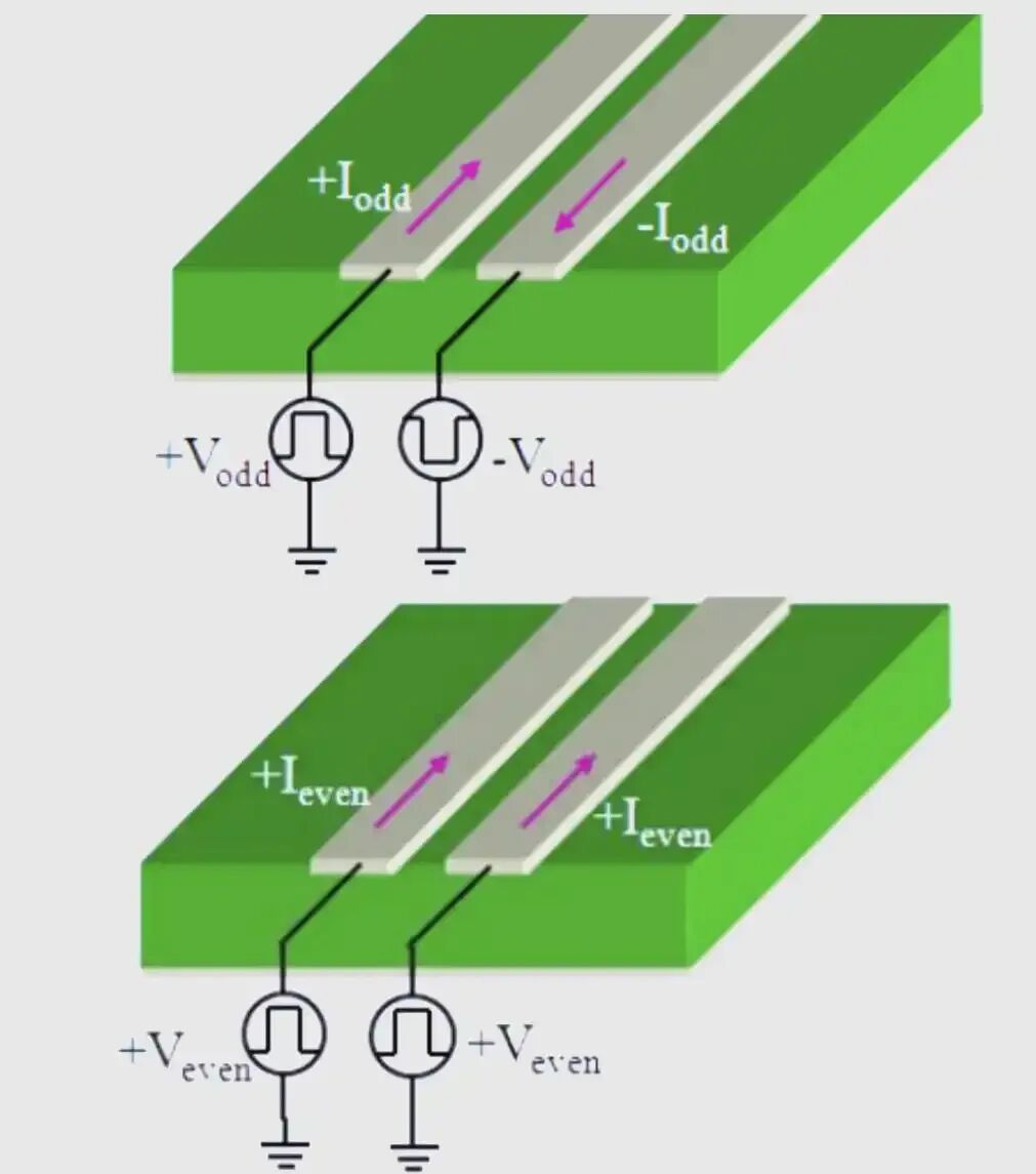 Top Ten Common EMC Challenges in PCB Design
