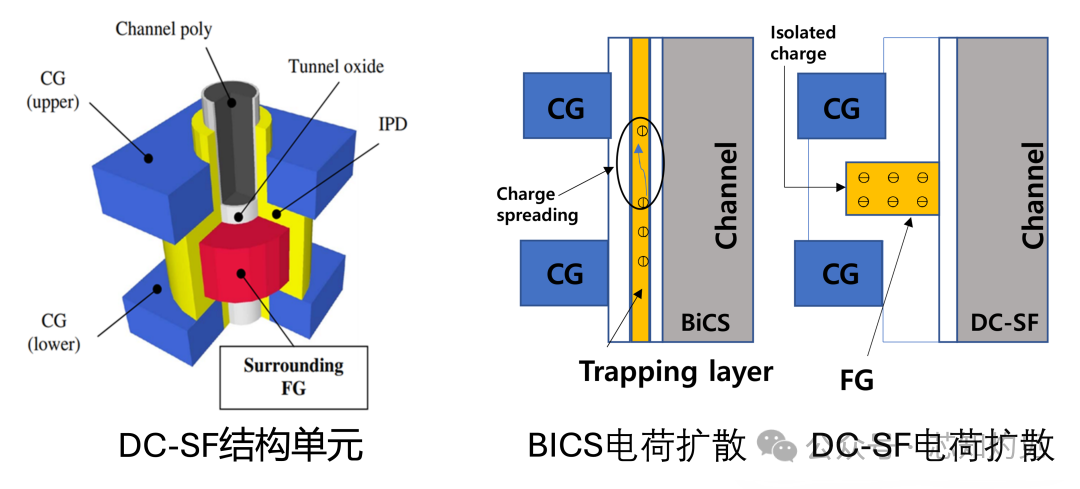 Understanding NAND Flash Memory Technology
