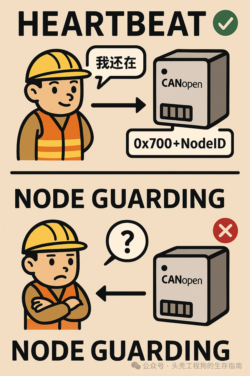 Understanding CANopen Communication from Scratch: Heartbeat & Node Disconnection