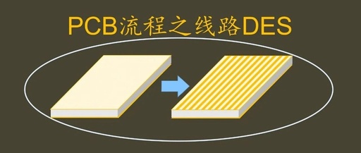 PCB Process: Line Design and Etching